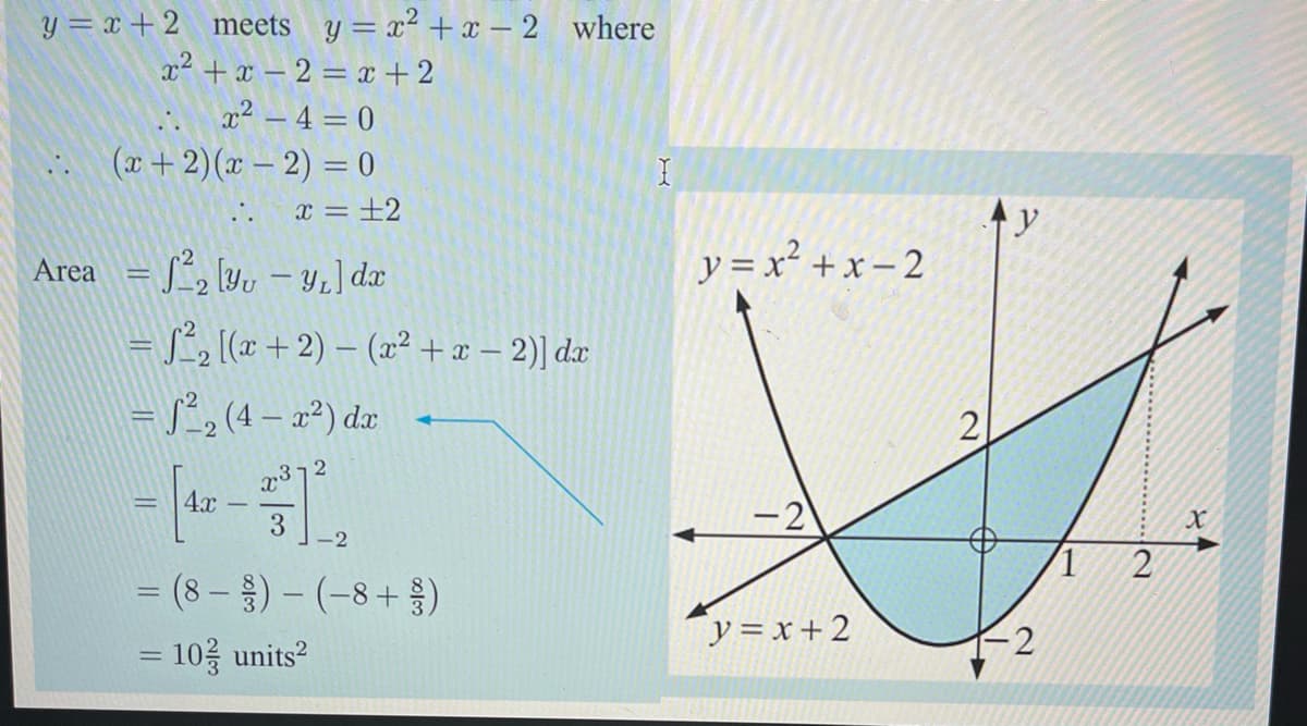 y = x + 2 _meets y = x + x – 2 where
x2 +x – 2 = x +2
x2 – 4 = 0
(x+2)(x – 2) = 0
x =±2
y
Area = f*, [y, – y,] dx
y = x² + x – 2
= S, (x + 2) – (x² +x – 2)] dæ
= S²2 (4 – 2²) dæ
2
2372
4x
3
-2
-2
= (8 – ) - (-8+ )
%3D
y = x + 2
= 10% units?
2.
