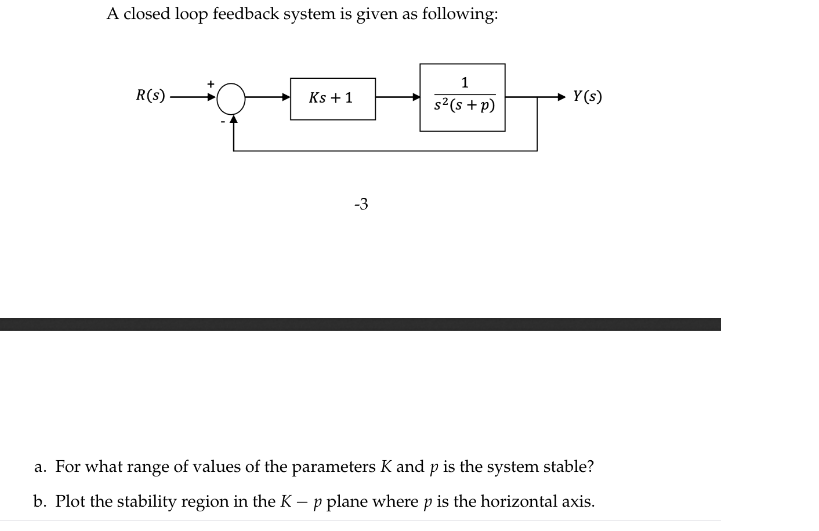 A closed loop feedback system is given as following:
1
R(s)
Ks + 1
s²(s +p)
Y(s)
-3
a. For what range of values of the parameters K and p is the system stable?
b. Plot the stability region in the K – p plane where p is the horizontal axis.
