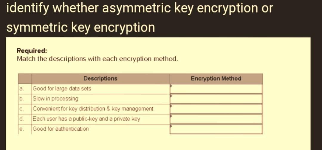 identify whether asymmetric key encryption or
symmetric key encryption
Required:
Match the descriptions with each encryption method.
a
lb.
C.
d.
e.
Descriptions
Good for large data sets
Slow in processing
Convenient for key distribution & key management
Each user has a public-key and a private key
Good for authentication
Encryption Method