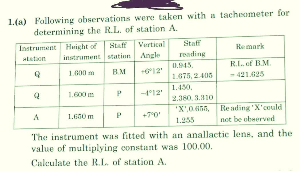 1.(a) Following observations were taken with a tacheometer for
determining the R.L. of station A.
Instrument Height of
station
Q
Q
Staff
instrument station
A
1.600 m
1.600 m
1.650 m
B.M
P
P
Vertical
Angle
+6°12'
-4°12'
+7°0'
Staff
reading
0.945,
1.675, 2.405
1.450,
2.380, 3.310
'X', 0.655,
1.255
Remark
R.L. of B.M.
= 421.625
Reading 'X'could
not be observed
The instrument was fitted with an anallactic lens, and the
value of multiplying constant was 100.00.
Calculate the R.L. of station A.