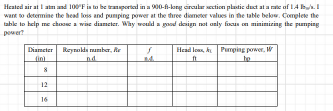 Heated air at 1 atm and 100°F is to be transported in a 900-ft-long circular section plastic duct at a rate of 1.4 lb/s. I
want to determine the head loss and pumping power at the three diameter values in the table below. Complete the
table to help me choose a wise diameter. Why would a good design not only focus on minimizing the pumping
power?
Diameter
Head loss, hi Pumping power, W
Reynolds number, Re
n.d.
f
n.d.
(in)
ft
hp
8
12
16
