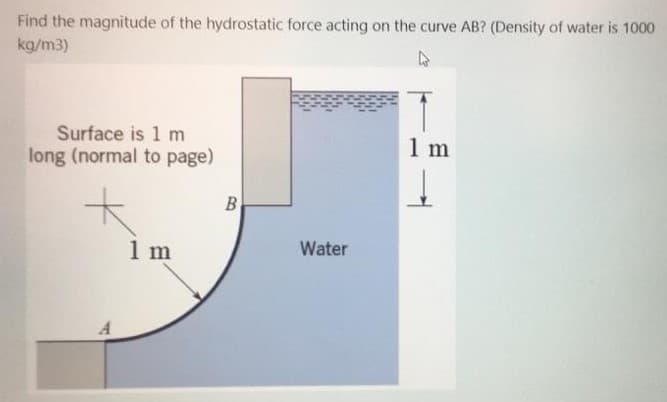 Find the magnitude of the hydrostatic force acting on the curve AB? (Density of water is 1000
kg/m3)
Surface is 1 m
long (normal to page)
1 m
B
1 m
Water
A
