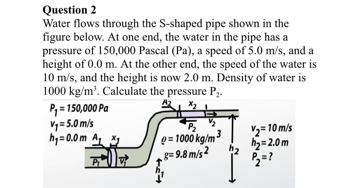 Question 2
Water flows through the S-shaped pipe shown in the
figure below. At one end, the water in the pipe has a
pressure of 150,000 Pascal (Pa), a speed of 5.0 m/s, and a
height of 0.0 m. At the other end, the speed of the water is
10 m/s, and the height is now 2.0 m. Density of water is
1000 kg/m³. Calculate the pressure P₂.
X₂
P₁=150,000 Pa
V₁= 5.0 m/s
h₁=0.0 m A₁ X₁
P1
½/₂
P₂
o=1000 kg/m
g=9.8 m/s2
h₂
V/₂= 10 m/s
h₂=2.0m
P₂ = ?