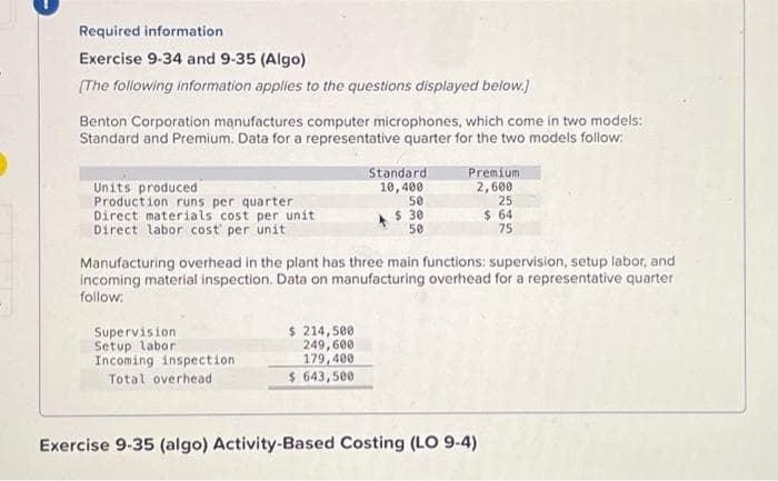 Required information
Exercise 9-34 and 9-35 (Algo)
[The following information applies to the questions displayed below.]
Benton Corporation manufactures computer microphones, which come in two models:
Standard and Premium. Data for a representative quarter for the two models follow:
Units produced
Production runs per quarter
Direct materials cost per unit
Direct labor cost per unit
Supervision
Setup labor
Incoming inspection.
Total overhead
Standard
10,400
50
$ 30
50
Manufacturing overhead in the plant has three main functions: supervision, setup labor, and
incoming material inspection. Data on manufacturing overhead for a representative quarter
follow:
$ 214,500
249,600
179,400
$ 643,500
Premium
2,600
25
$ 64
75
Exercise 9-35 (algo) Activity-Based Costing (LO 9-4)
