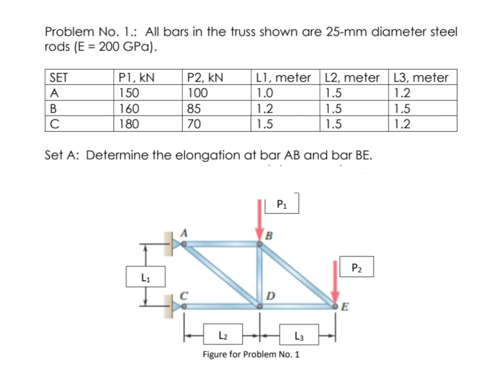 Problem No. 1.: All bars in the truss shown are 25-mm diameter steel
rods (E = 200 GPa).
%3D
P1, kN
150
SET
P2, kN
L1, meter
L2, meter | L3, meter
A
100
1.0
1.5
1.2
В
160
85
1.2
1.5
1.5
C
180
70
1.5
1.5
1.2
Set A: Determine the elongation at bar AB and bar BE.
P1
B
P2
L1
D
E
L2
L3
Figure for Problem No. 1

