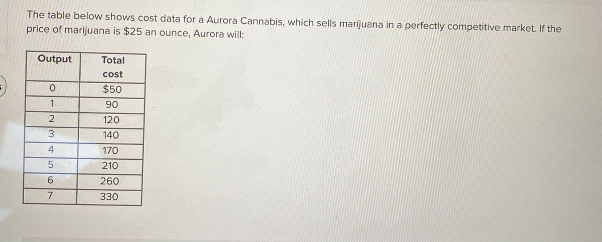 The table below shows cost data for a Aurora Cannabis, which sells marijuana in a perfectly competitive market. If the
price of marijuana is $25 an ounce, Aurora will:
Output
O
1
23
4
5
6
7
Total
cost
$50
90
120
140
170
210
260
330