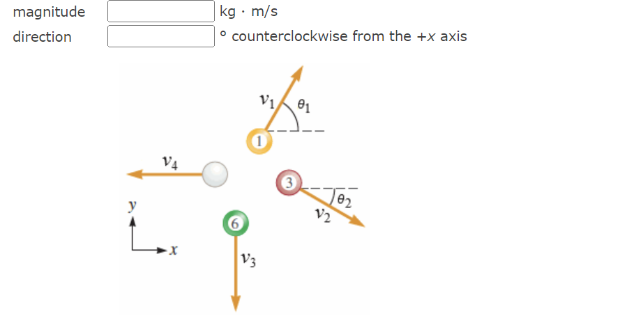 kg · m/s
magnitude
° counterclockwise from the +x axis
direction
V1
V4
3
e2
V2
y
6
V3
