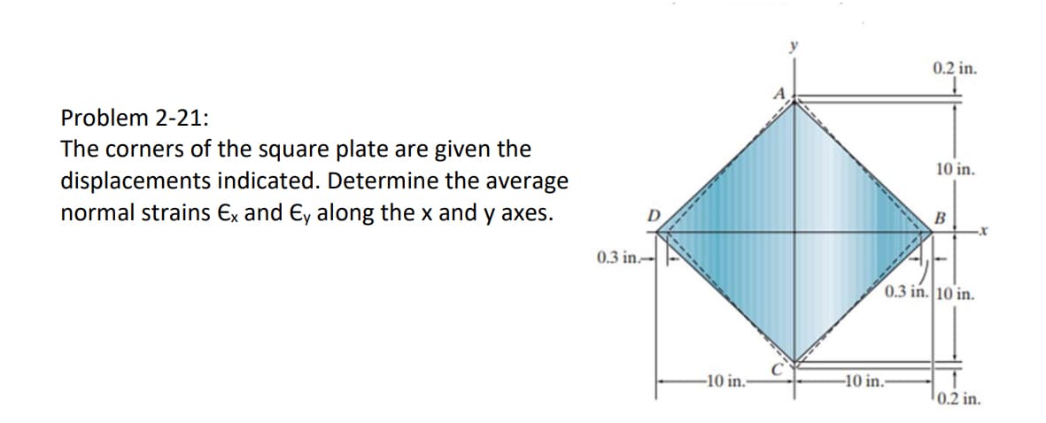 Problem 2-21:
The corners of the square plate are given the
displacements indicated. Determine the average
normal strains Ex and Ey along the x and y axes.
0.3 in.--
-10 in.
0.2 in.
-10 in.
10 in.
B
0.3 in. 10 in.
-xX
¹0.2 in.