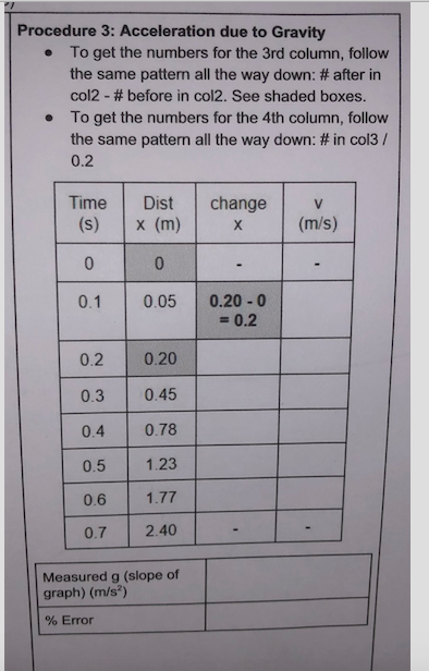 Procedure 3: Acceleration due to Gravity
• To get the numbers for the 3rd column, follow
the same pattern all the way down: # after in
col2 - # before in col2. See shaded boxes.
To get the numbers for the 4th column, follow
the same pattern all the way down: # in col3 /
0.2
Time
Dist
change
V
(s)
х (m)
(m/s)
0.1
0.05
0.20 - 0
= 0.2
%3D
0.2
0.20
0.3
0.45
0.4
0.78
0.5
1.23
0.6
1.77
0.7
2.40
Measured g (slope of
graph) (m/s?)
% Error
