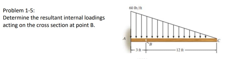 Problem 1-5:
Determine the resultant internal loadings
acting on the cross section at point B.
60 lb/ft
-3 ft
B
12 ft-