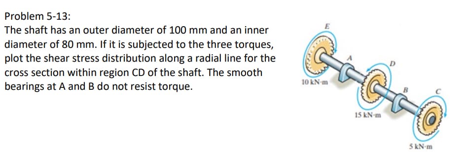 Problem 5-13:
The shaft has an outer diameter of 100 mm and an inner
diameter of 80 mm. If it is subjected to the three torques,
plot the shear stress distribution along a radial line for the
cross section within region CD of the shaft. The smooth
bearings at A and B do not resist torque.
ܕ
10 kN-m
15 kN-m
5 kN-m