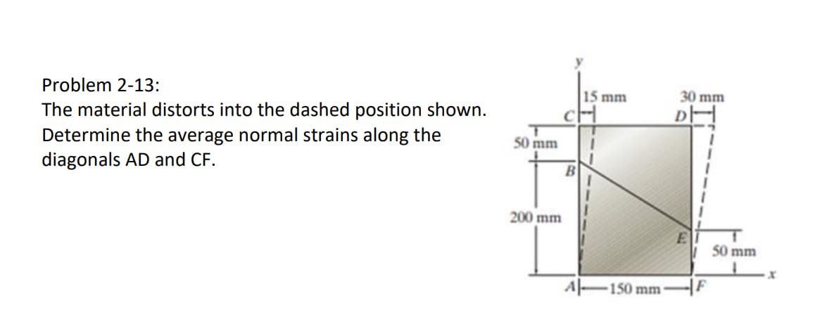 Problem 2-13:
The material distorts into the dashed position shown.
Determine the average normal strains along the
diagonals AD and CF.
50 mm
200 mm
B
15 mm
1
150 mm
30 mm
DH
F
50 mm
1
X