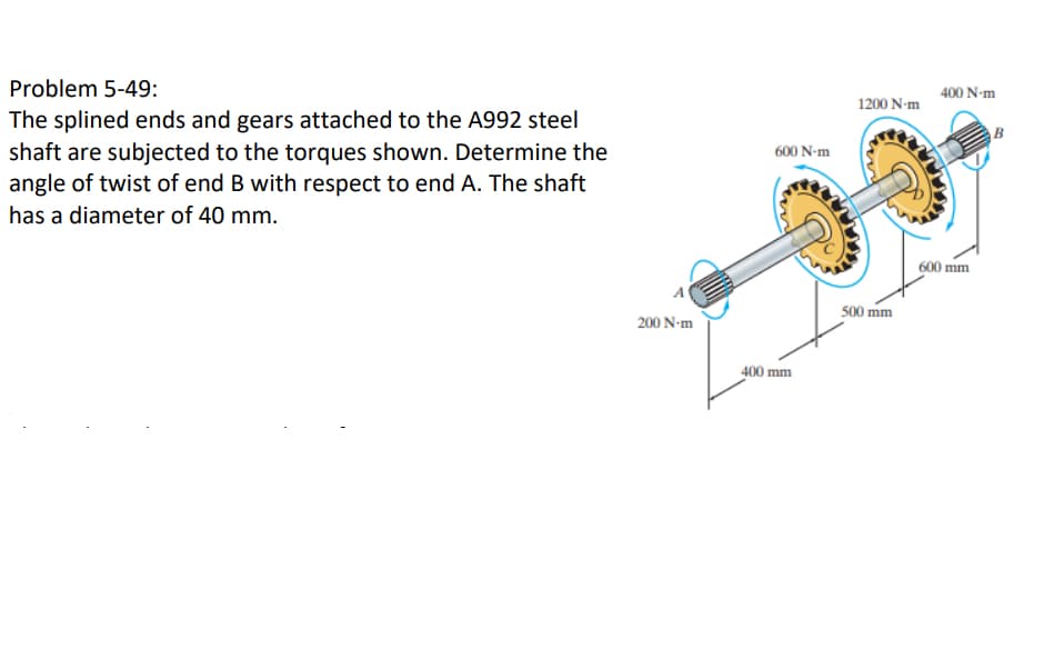 Problem 5-49:
The splined ends and gears attached to the A992 steel
shaft are subjected to the torques shown. Determine the
angle of twist of end B with respect to end A. The shaft
has a diameter of 40 mm.
200 N-m
600 N-m
400 mm
1200 N-m
500 mm
400 N-m
600 mm
