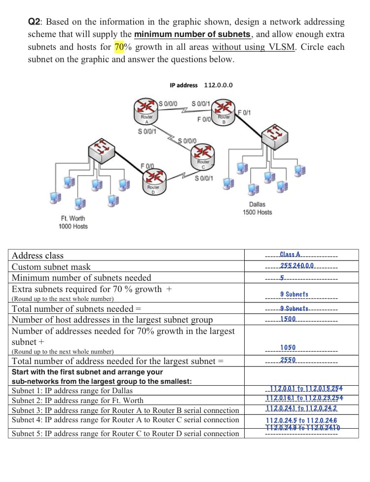 Q2: Based on the information in the graphic shown, design a network addressing
scheme that will supply the minimum number of subnets, and allow enough extra
subnets and hosts for 70% growth in all areas without using VLSM. Circle each
subnet on the graphic and answer the questions below.
Ft. Worth
1000 Hosts
Router
S 0/0/1
FOO
IP address 112.0.0.0
S 0/0/0 S 0/0/1
Router
D
S 0/0/0
F 0/0
Router
S 0/0/1
Rother
Address class
Custom subnet mask
Minimum number of subnets needed
Extra subnets required for 70% growth +
(Round up to the next whole number)
Total number of subnets needed
Number of host addresses in the largest subnet group
Number of addresses needed for 70% growth in the largest
subnet +
(Round up to the next whole number)
Total number of address needed for the largest subnet =
Start with the first subnet and arrange your
F 0/1
sub-networks from the largest group to the smallest:
Subnet 1: IP address range for Dallas
Subnet 2: IP address range for Ft. Worth
Subnet 3: IP address range for Router A to Router B serial connection
Subnet 4: IP address range for Router A to Router C serial connection
Subnet 5: IP address range for Router C to Router D serial connection
Dallas
1500 Hosts
-----Class A
255240.0.0.
-----
9 Subnets
------9-Subnets...
------15.00
1050
2550
112.0.0.1 to 112.015.254
112.0.16.1 to 112.0.23.254
112.0.24.1 to 112.0.24.2
112.0.24.5 to 112.0.24.6
T120.249 to 120.2410