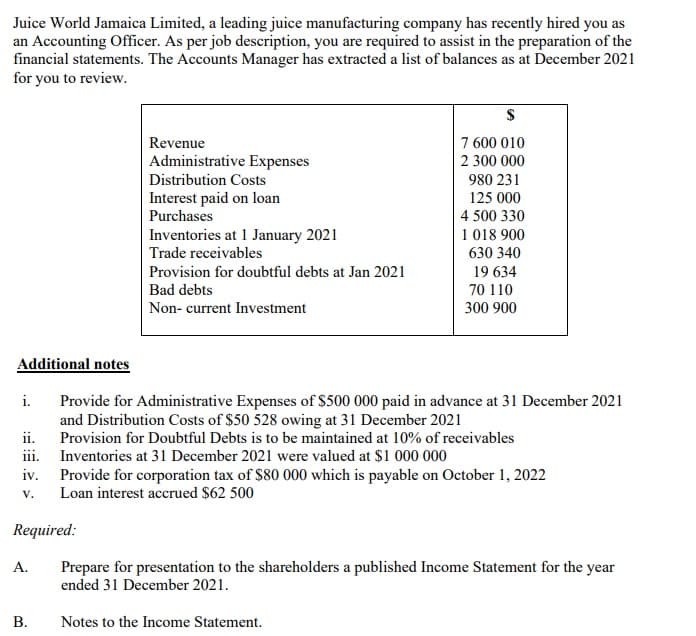 Juice World Jamaica Limited, a leading juice manufacturing company has recently hired you as
an Accounting Officer. As per job description, you are required to assist in the preparation of the
financial statements. The Accounts Manager has extracted a list of balances as at December 2021
for you to review.
Revenue
7 600 010
Administrative Expenses
2 300 000
Distribution Costs
980 231
Interest paid on loan
Purchases
125 000
4 500 330
1 018 900
Inventories at 1 January 2021
Trade receivables
630 340
Provision for doubtful debts at Jan 2021
19 634
Bad debts
70 110
Non- current Investment
300 900
Additional notes
i.
Provide for Administrative Expenses of $500 000 paid in advance at 31 December 2021
and Distribution Costs of $50 528 owing at 31 December 2021
Provision for Doubtful Debts is to be maintained at 10% of receivables
ii.
iii. Inventories at 31 December 2021 were valued at $1 000 000
iv. Provide for corporation tax of S80 000 which is payable on October 1, 2022
Loan interest accrued $62 500
V.
Required:
А.
Prepare for presentation to the shareholders a published Income Statement for the year
ended 31 December 2021.
В.
Notes to the Income Statement.
