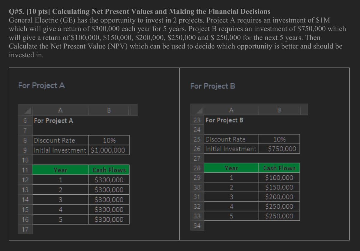 Q#5. [10 pts] Calculating Net Present Values and Making the Financial Decisions
General Electric (GE) has the opportunity to invest in 2 projects. Project A requires an investment of $1M
which will give a return of $300,000 each year for 5 years. Project B requires an investment of $750,000 which
will give a return of $100,000, $150,000, $200,000, $250,000 and $ 250,000 for the next 5 years. Then
Calculate the Net Present Value (NPV) which can be used to decide which opportunity is better and should be
invested in.
For Project A
A
6 For Project A
7
8
10
11
12
13
14
15
16
17
Discount Rate
Initial Investment
Year
1
2
3
4
5
10%
$1,000,000
Cash Flows
$300,000
$300,000
$300,000
$300,000
$300,000
For Project B
23 For Project B
24
25
Discount Rate
26 Initial Investment
27
28
30
31
32
33
34
Year
1
2
3
4
5
B
10%
$750,000
Cash Flows
$100,000
$150,000
$200,000
$250,000
$250,000