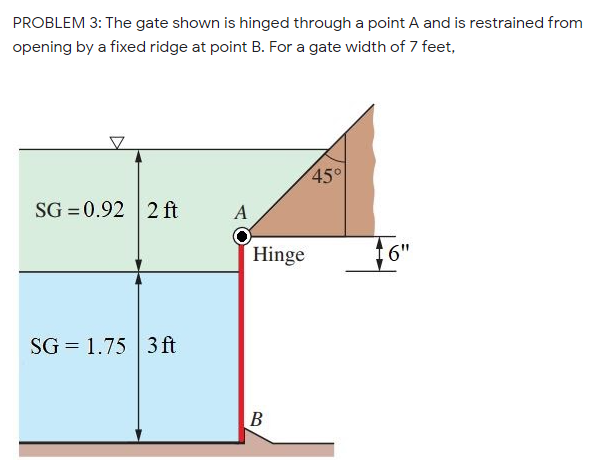 PROBLEM 3: The gate shown is hinged through a point A and is restrained from
opening by a fixed ridge at point B. For a gate width of 7 feet,
45°
SG = 0.92 2 ft
A
Hinge
SG = 1.75 3 ft
B
