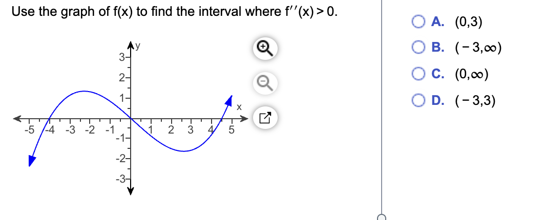 Use the graph of f(x) to find the interval where f''(x) > 0.
-5
-4 -3 -2
-1
3-
2-
2
-3₂
4
T
5
A. (0,3)
B. (-3,00)
C. (0,00)
D. (-3,3)