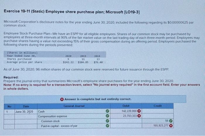 Exercise 19-11 (Static) Employee share purchase plan; Microsoft [LO19-3]
Microsoft Corporation's disclosure notes for the year ending June 30, 2020, included the following regarding its $0.00000625 par
common stock:
Employee Stock Purchase Plan-We have an ESPP for all eligible employees. Shares of our common stock may be purchased by
employees at three-month intervals at 90% of the fair market value on the last trading day of each three-month period. Employees may
purchase shares having a value not exceeding 15% of their gross compensation during an offering period. Employees purchased the
following shares during the periods presented:
(Shares in millions)
Year Ended June 30,
Shares purchased
2018
13
$76.40
Average price per share.
$142.22
As of June 30, 2020, 96 million shares of our common stock were reserved for future issuance through the ESPP.
No
Required:
Prepare the journal entry that summarizes Microsoft's employee share purchases for the year ending June 30, 2020.
Note: If no entry is required for a transaction/event, select "No journal entry required" in the first account field. Enter your answers
in whole dollars.
1
2020
Date
June 30, 2020
2019
11
$104.85
Answer is complete but not entirely correct.
General Journal
Cash
Compensation expense
Common stock
Paid-in capital- excess of par
●●
Debit
142.220,000
23,703 333
Credit
56
165,923,277