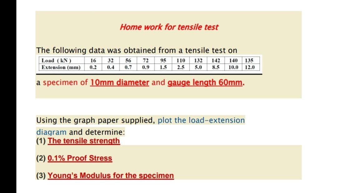 Home work for tensile test
The following data was obtained from a tensile test on
135
Load (kN)
Extension (mm)
16
32
56
72
95
110
132
142
140
0.2
0.4
0.7
0.9
1.5
2.5
5.0
8.5
10.0
12.0
a specimen of 10mm diameter and gauge length 60mm.
Using the graph paper supplied, plot the load-extension
diagram and determine:
(1) The tensile strength
(2) 0.1% Proof Stress
(3) Young's Modulus for the specimen

