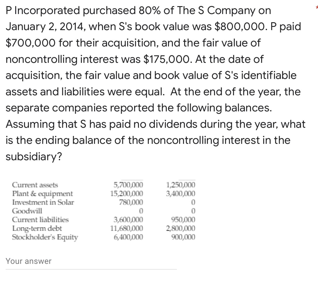 P Incorporated purchased 80% of The S Company on
January 2, 2014, when S's book value was $800,000. P paid
$700,000 for their acquisition, and the fair value of
noncontrolling interest was $175,000. At the date of
acquisition, the fair value and book value of S's identifiable
assets and liabilities were equal. At the end of the year, the
separate companies reported the following balances.
Assuming that S has paid no dividends during the year, what
is the ending balance of the noncontrolling interest in the
subsidiary?
Current assets
5,700,000
1,250,000
Plant & equipment
15,200,000
3,400,000
Investment in Solar
780,000
0
Goodwill
0
0
Current liabilities
3,600,000
950,000
Long-term debt
11,680,000
2,800,000
Stockholder's Equity
6,400,000
900,000
Your answer