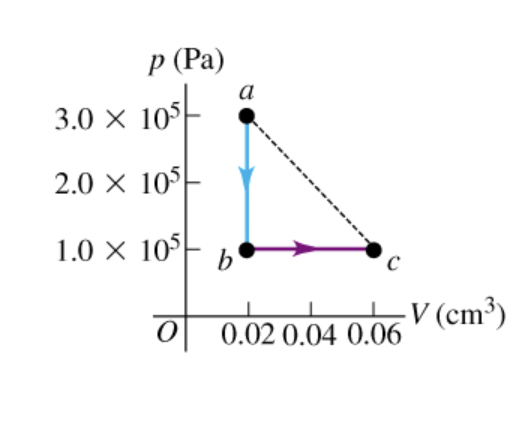 p (Pa)
3.0 × 105-
2.0 × 107
1.0 × 10-
이
0 0.02 0.04 0.06
b
C
-V (cm³)