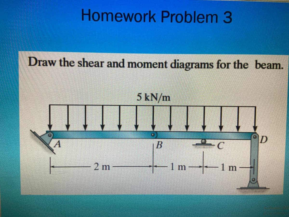 Homework Problem 3
Draw the shear and moment diagrams for the beam.
5 kN/m
A
|B
-2 m
-1m
-1m
