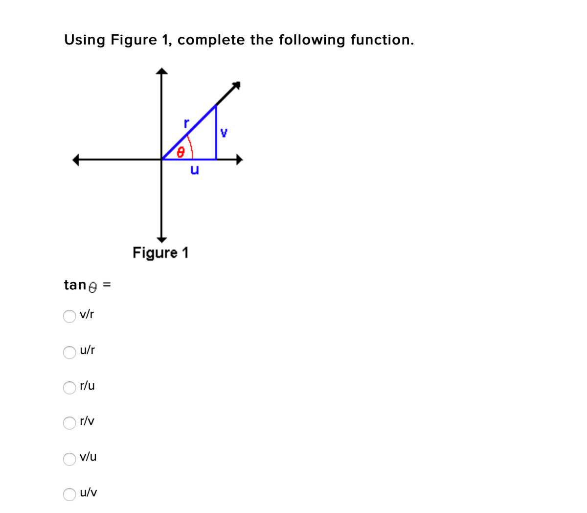 Using Figure 1, complete the following function.
Figure 1
tane =
v/r
u/r
r/u
r/v
v/u
O u/v
