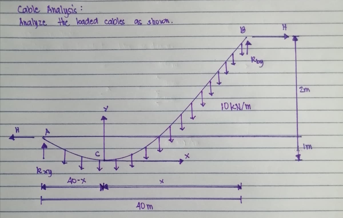 Cable Analysis
Analyze the loaded cables as shown.
Roy
10KN/m
C.
kxy
40-X
40 m
