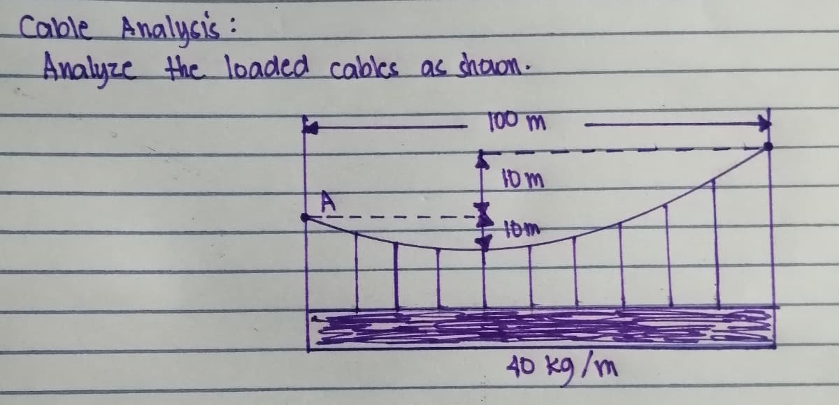 Cable Analysis :
Analyze the loaded cables ac dhoon.
TO0 m
10m
tom
40 kg /m
