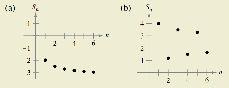 (a)
Sn
(b)
1
4
п
3
2
4
6.
- 1
2
-2
1
-3+
n
2 4
6.

