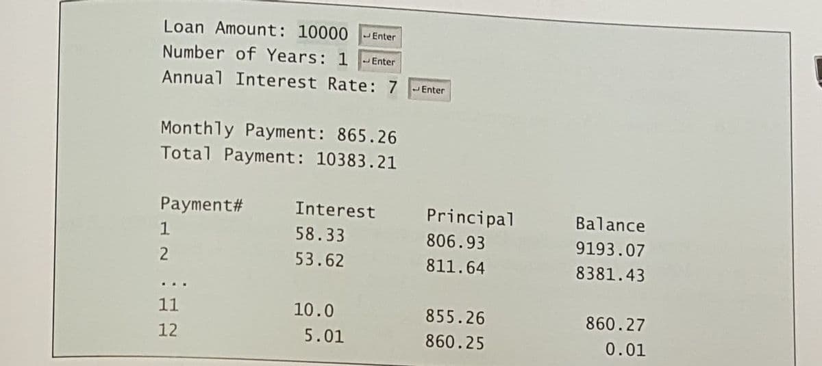 Loan Amount: 10000 Enter
Number of Years: 1 Enter
Annual Interest Rate: 7
Monthly Payment: 865.26
Total Payment: 10383.21
Payment# Interest
58.33
53.62
1
2
11
12
10.0
5.01
Enter
Principal
806.93
811.64
855.26
860.25
Balance
9193.07
8381.43
860.27
0.01