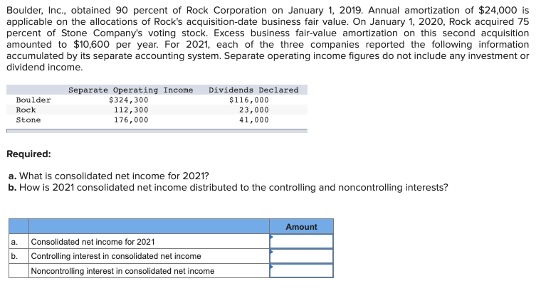 Boulder, Inc., obtained 90 percent of Rock Corporation on January 1, 2019. Annual amortization of $24,000 is
applicable on the allocations of Rock's acquisition-date business fair value. On January 1, 2020, Rock acquired 75
percent of Stone Company's voting stock. Excess business fair-value amortization on this second acquisition
amounted to $10,600 per year. For 2021, each of the three companies reported the following information
accumulated by its separate accounting system. Separate operating income figures do not include any investment or
dividend income.
Separate Operating Income
$324,300
Dividends Declared
Boulder
$116,000
23,000
Rock
112,300
176,000
Stone
41,000
Required:
a. What is consolidated net income for 2021?
b. How is 2021 consolidated net income distributed to the controlling and noncontrolling interests?
Amount
a.
Consolidated net income for 2021
b.
Controlling interest in consolidated net income
Noncontrolling interest in consolidated net income
