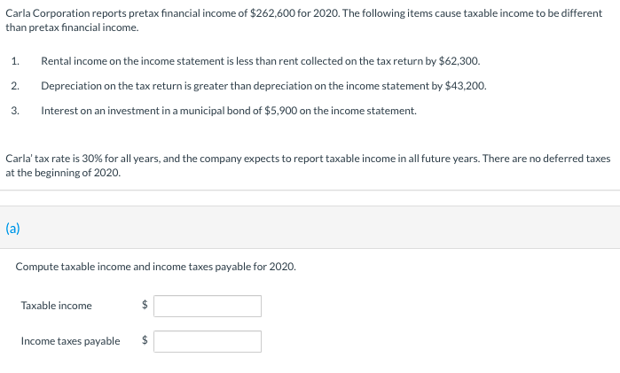 Carla Corporation reports pretax financial income of $262,600 for 2020. The following items cause taxable income to be different
than pretax financial income.
1.
Rental income on the income statement is less than rent collected on the tax return by $62,300.
2.
Depreciation on the tax return is greater than depreciation on the income statement by $43,200.
3.
Interest on an investment in a municipal bond of $5,900 on the income statement.
Carla' tax rate is 30% for all years, and the company expects to report taxable income in all future years. There are no deferred taxes
at the beginning of 2020.
(a)
Compute taxable income and income taxes payable for 2020.
Taxable income
$
Income taxes payable
2$
