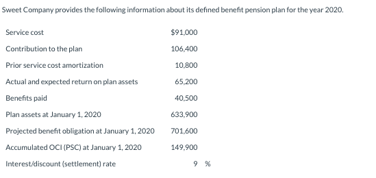 Sweet Company provides the following information about its defined benefit pension plan for the year 2020.
Service cost
$91,000
Contribution to the plan
106,400
Prior service cost amortization
10,800
Actual and expected return on plan assets
65,200
Benefits paid
40,500
Plan assets at January 1, 2020
633,900
Projected benefit obligation at January 1, 2020
701,600
Accumulated OCI (PSC) at January 1, 2020
149,900
Interest/discount (settlement) rate
9 %

