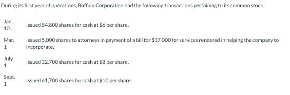 During its first year of operations, Buffalo Corporation had the following transactions pertaining to its common stock.
Jan.
Issued 84,800 shares for cash at $6 per share.
10
Issued 5,000 shares to attorneys in payment of a bill for $37,000 for services rendered in helping the company to
incorporate.
Mar.
July
Issued 32,700 shares for cash at $8 per share.
1
Sept.
Issued 61,700 shares for cash at $10 per share.
1
