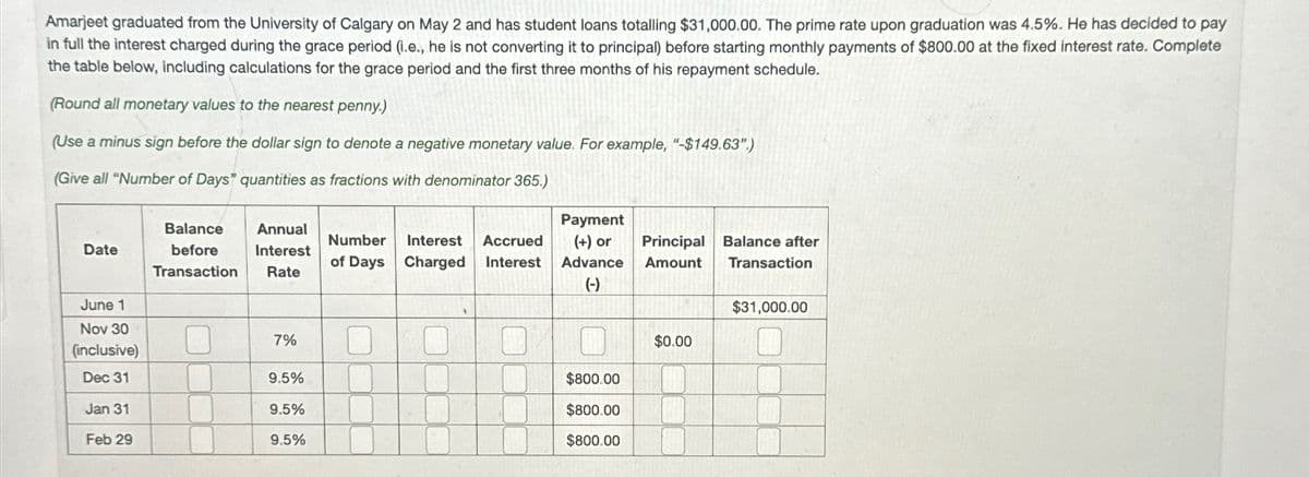 Amarjeet graduated from the University of Calgary on May 2 and has student loans totalling $31,000.00. The prime rate upon graduation was 4.5%. He has decided to pay
in full the interest charged during the grace period (i.e., he is not converting it to principal) before starting monthly payments of $800.00 at the fixed interest rate. Complete
the table below, including calculations for the grace period and the first three months of his repayment schedule.
(Round all monetary values to the nearest penny.)
(Use a minus sign before the dollar sign to denote a negative monetary value. For example, "-$149.63")
(Give all "Number of Days" quantities as fractions with denominator 365.)
Payment
Date
Balance Annual
before Interest
Transaction Rate
Number
Interest Accrued
of Days Charged Interest Advance
(-)
(+) or
Principal Balance after
Amount Transaction
June 1
Nov 30
$31,000.00
7%
(inclusive)
Π
$0.00
Dec 31
9.5%
Jan 31
9.5%
$800.00
$800.00
Feb 29
9.5%
$800.00