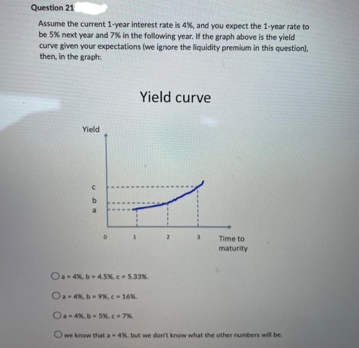 Question 21
Assume the current 1-year interest rate is 4%, and you expect the 1-year rate to
be 5% next year and 7% in the following year. If the graph above is the yield
curve given your expectations (we ignore the liquidity premium in this question),
then, in the graph:
Yield
UDE
C
b
a
0
Yield curve
2
3
Time to
maturity
Oa-4% , b 4.5%, c = 5.33%.
Oa-4% , b = 9%, c = 16%.
Oa-4% , b = 5 % , c-7%.
Owe know that a -4% , but we don't know what the other numbers will be.