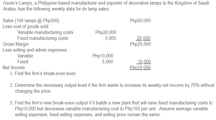 Genie's Lamps, a Philippine-based manufacturer and exporter of decorative lamps to the Kingdom of Saudi
Arabia, has the following weekly data for its lamp sales:
Sales (100 lamps @ Php500)
Less cost of goods sold:
Php50,000
Variable manufacturing costs
Fixed manufacturing costs
Php20,000
5,000
25,000
Php25,000
Gross Margin
Less selling and admin expenses:
Variable
Php10,000
5,000
15,000
Php10,000
Fixed
Net Income
1. Find the firm's break-even level.
2. Determine the necessary output level if the firm wants to increase its weekly net income by 75% without
changing the price.
3. Find the firm's new break-even output if it builds a new plant that will raise fixed manufacturing costs to
Php10,000 but decreases variable manufacturing cost to Php150 per unit. Assume average variable
selling expenses, fixed selling expenses, and selling price remain the same.
