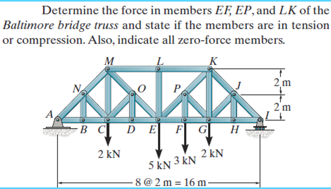 Determine the force in members EF, EP, and LK of the
Baltimore bridge truss and state if the members are in tension
or compression. Also, indicate all zero-force members.
M
L.
K
2,m
N
P
2 m
A
B C DE
F
G
H
2 kN
2 kN
5 kN 3 kN
8 @ 2 m = 16 m
%3D

