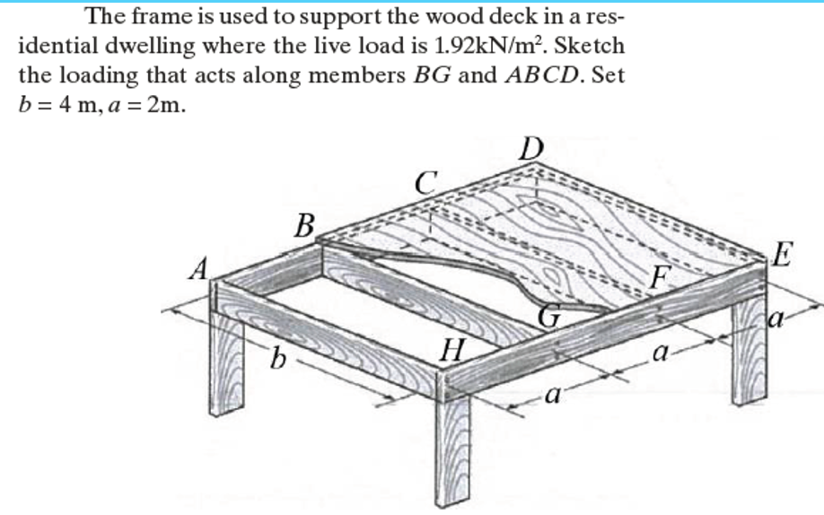 The frame is used to support the wood deck in a res-
idential dwelling where the live load is 1.92kN/m?. Sketch
the loading that acts along members BG and ABCD. Set
b = 4 m, a = 2m.
D
C
В.
ja
H

