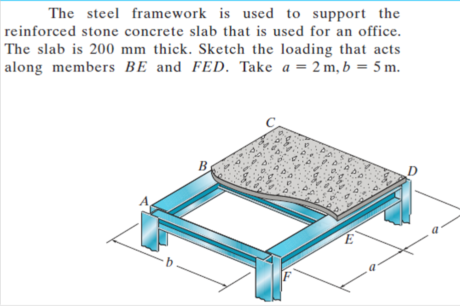 The steel framework is used to support the
reinforced stone concrete slab that is used for an office.
The slab is 200 mm thick. Sketch the loading that acts
along members BE and FED. Take a = 2 m, b = 5 m.
%3D
C
B
A
E
F
