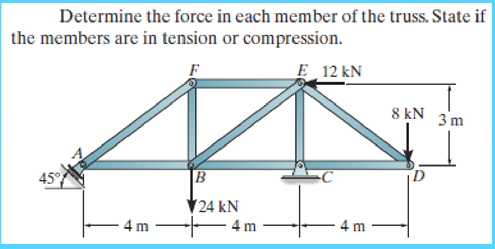 Determine the force in each member of the truss. State if
the members are in tension or compression.
F
E 12 kN
8 kN
3 m
45°
V24 kN
4 m
4 m
4 m
