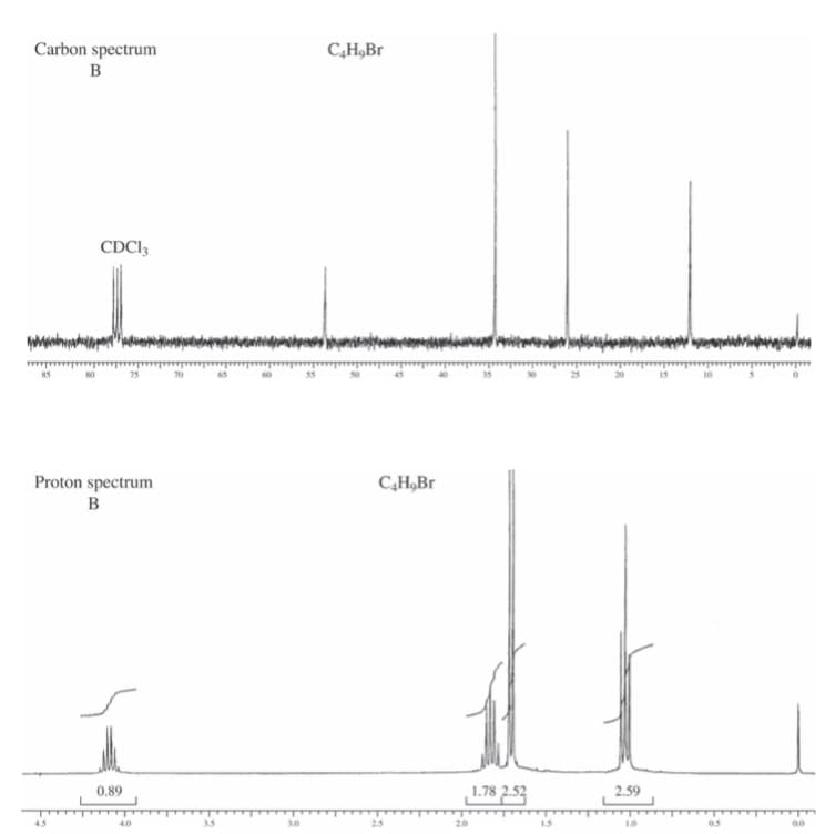 Carbon spectrum
B
C4H9Br
CDCl3
Proton spectrum
B
C4H9Br
4.5
0.89
4.0
3.5
3.0
25
20
1.78 2.52
2.59
15
1.0
0.5
00