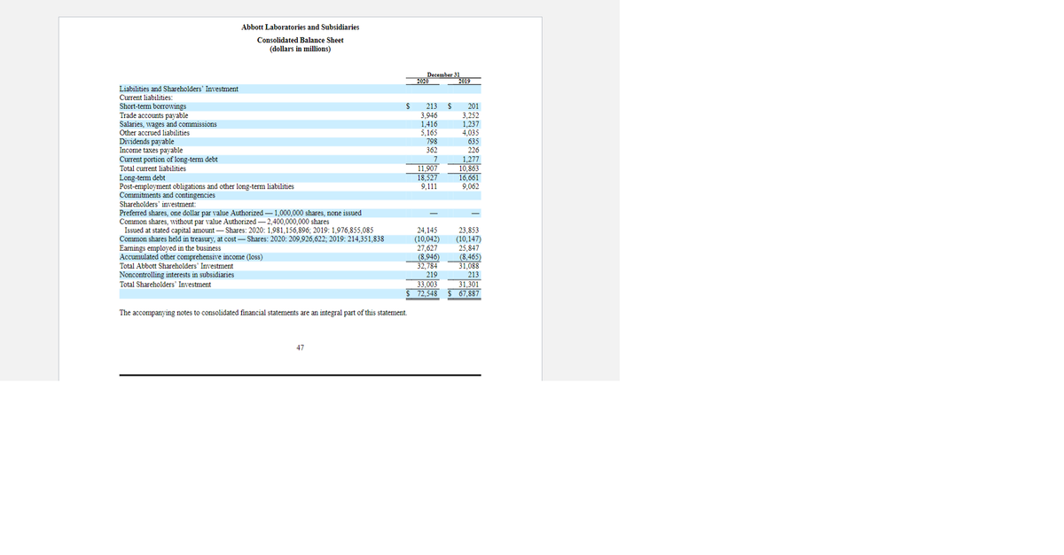 Abbott Laboratories and Subsidiaries
Consolidated Balance Sheet
(dollars in millions)
December 31
2020
2019
Liabilities and Shareholders' Investment
Current liabilities:
Short-term borrowings
Trade accounts payable
Salaries,
213
201
3.946
1,416
5,165
798
362
3,252
1,237
4,035
635
wages and commissions
Other accrued liabilities
Dividends payable
Income taxes payable
Current portion of long-term debt
Total current liabilities
11,907
18,527
9,111
1,277
10,863
16,661
9,062
Long-term debt
Post-employment obligations and other long-term liabilities
Commitments and contingencies
Shareholders' investment:
Preferred shares, one dollar par value Authorized – 1,000,000 shares, none issued
Common shares, without par value Authorized – 2,400,000,000 shares
Issued
Common shares held in treasury, at cost – Shares: 2020: 209,926,622; 2019: 214,351,838
Earnings employed in the business
Accumulated other comprehensive income (loss)
Total Abbott Shareholders' Investment
stated capital amount– Shares: 2020: 1,981,156,896; 2019: 1,976,855,085
23,853
(10,147)
25,847
(8,465)
31,088
213
at
24,145
(10,042)
27,627
(8,946)
32.784
Noncontrolling interests in subsidiaries
Total Shareholders' Investment
219
33.003
72,548
31,301
$ 67,887
The accompanying notes to consolidated financial statements are an integral part of this statement.
47
