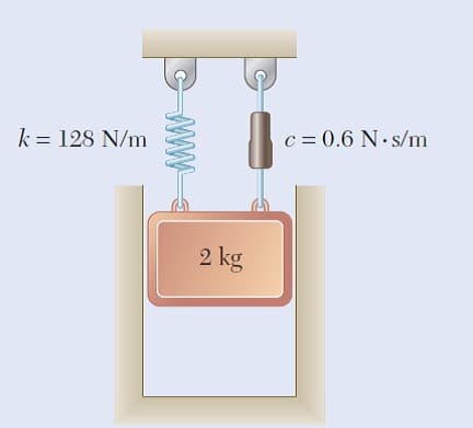 k = 128 N/m
c = 0.6 N. s/m
2 kg
