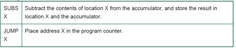SUBS Subtract the contents of location X from the accumulator, and store the result in
location X and the accumulator.
JUMP
Place address X in the program counter.
