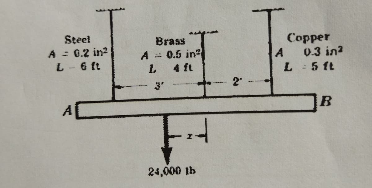 Steel
Brass
Copper
A = 0.2 in?
L- 6 ft
A
0.5 in?
A
0.3 in?
...
L.
4 ft
L 5 ft
3'
2
A
B
24,000 1b
