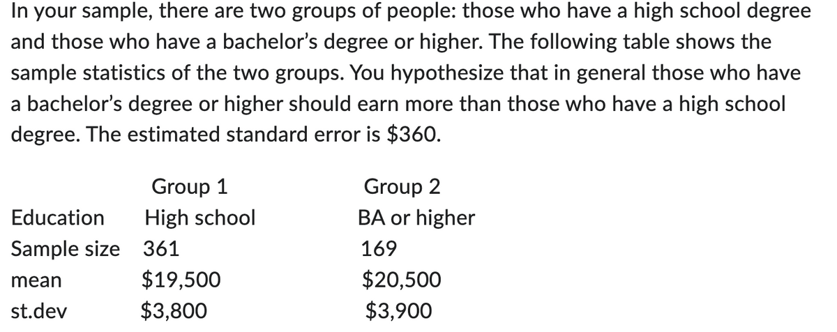 In your sample, there are two groups of people: those who have a high school degree
and those who have a bachelor's degree or higher. The following table shows the
sample statistics of the two groups. You hypothesize that in general those who have
a bachelor's degree or higher should earn more than those who have a high school
degree. The estimated standard error is $360.
Education
Group 1
High school
Group 2
BA or higher
Sample size
361
mean
$19,500
st.dev
$3,800
169
$20,500
$3,900