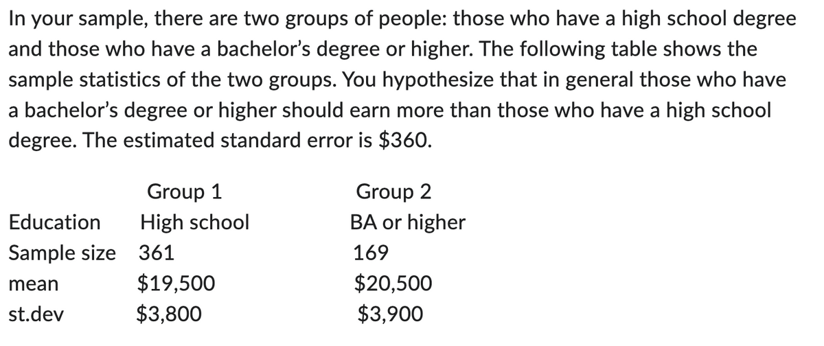 In your sample, there are two groups of people: those who have a high school degree
and those who have a bachelor's degree or higher. The following table shows the
sample statistics of the two groups. You hypothesize that in general those who have
a bachelor's degree or higher should earn more than those who have a high school
degree. The estimated standard error is $360.
Education
Group 1
High school
Group 2
BA or higher
Sample size
361
mean
$19,500
st.dev
$3,800
169
$20,500
$3,900
